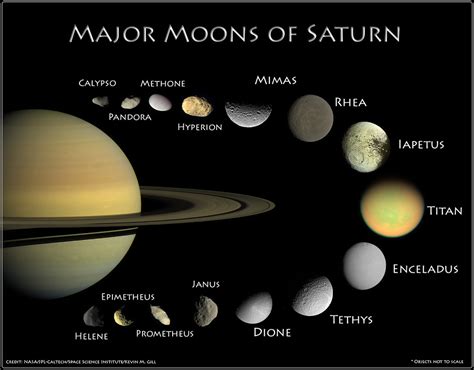 Though the potential for life is zero for Saturn, many of its moons such as Titan or Enceladus, have internal oceans that could possibly hold life. . Saturn moons names